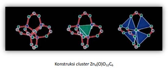 Konstruksi cluster Zn4