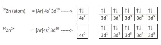 konfigurasi elektron untuk Zn2+