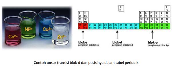 unsur transisi kimia