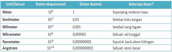 Tabel satuan ukuran