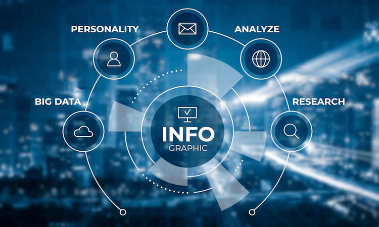Dinamika Informasi